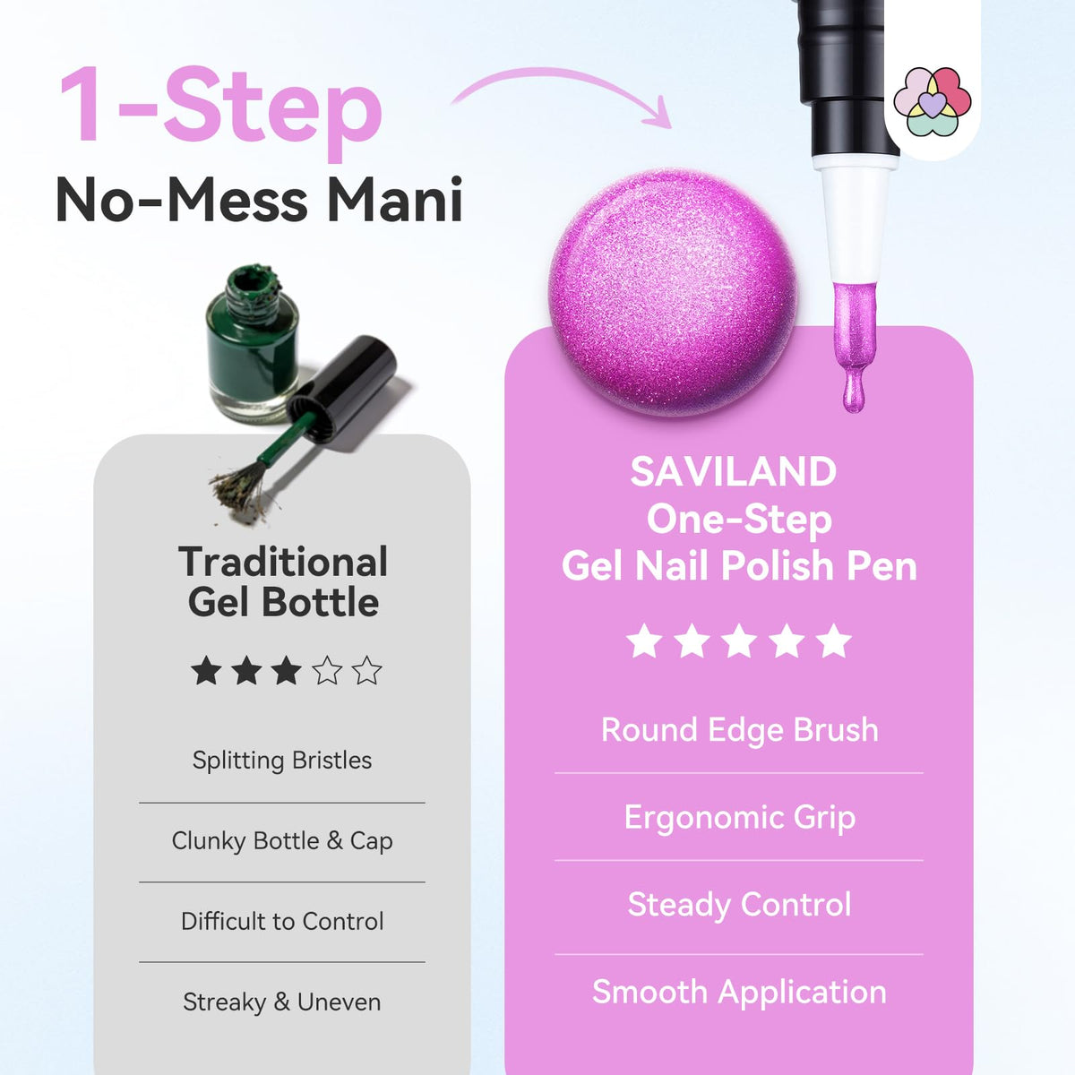 Discover SAVILAND One-Step Gel Nail Polish Pens, offering easy, mess-free application. Order online today for perfect nails!