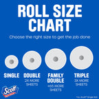 Explore the Scott Paper Towels roll size chart showcasing Single, Double, Family Double, and Triple options for effective cleaning. Available at Curat Cart.
