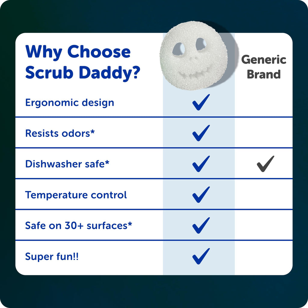 Discover the benefits of Scrub Daddy Scrub Mommy Special Edition, 100% Authentic and available in India at Curat Cart.