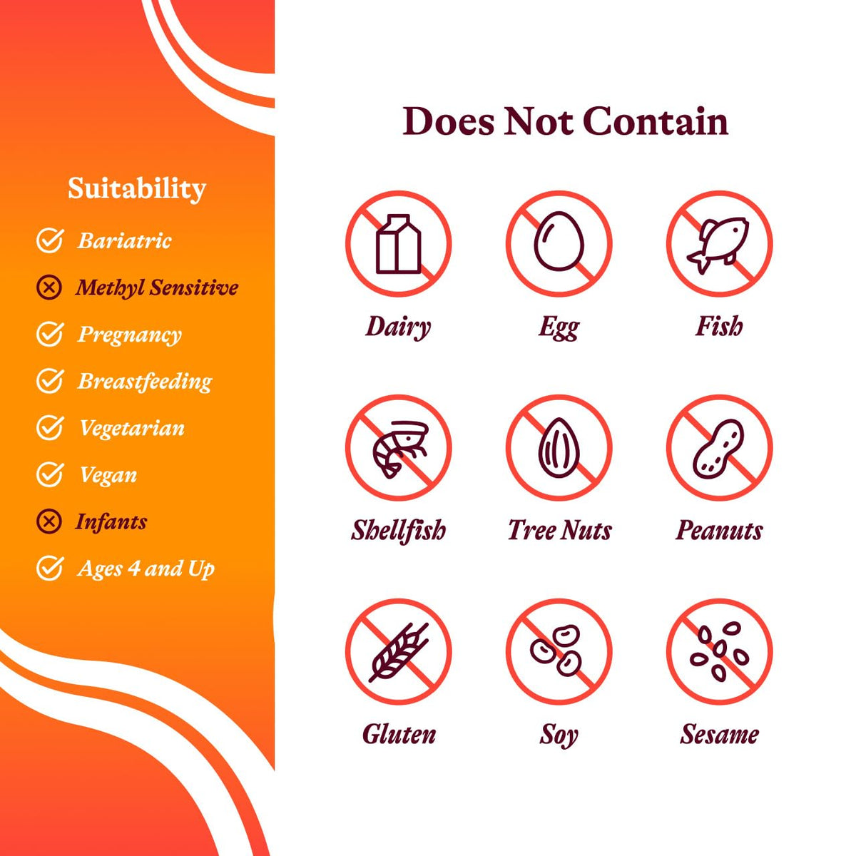 Seeking Health Methyl B12 with L-Methylfolate suitability chart, highlighting allergens and dietary restrictions.