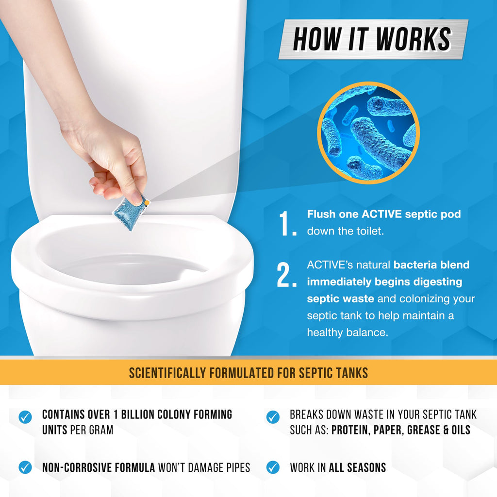 High-quality septic tank treatment pods designed for effective waste digestion. Available at Curat Cart for optimal septic tank health.