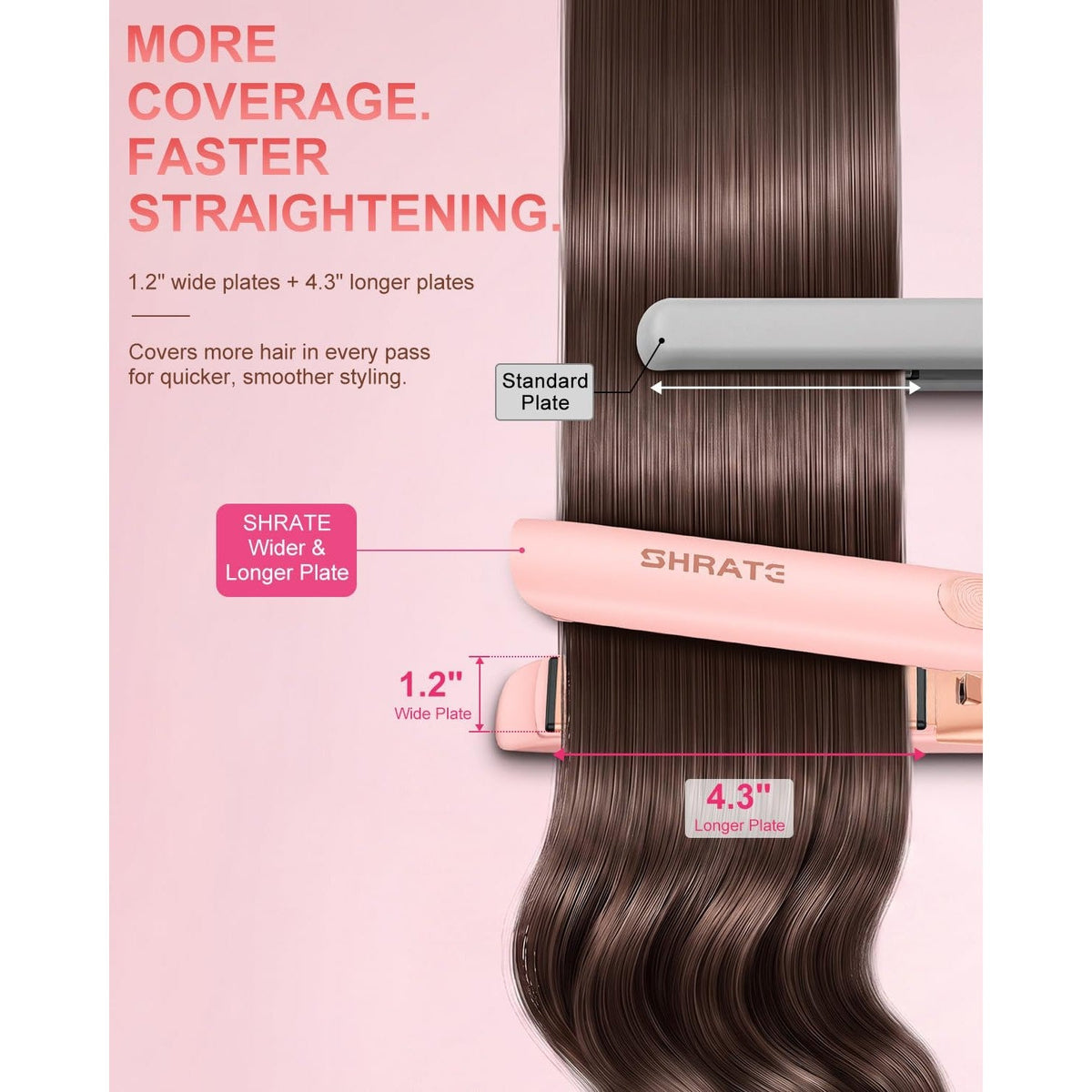Premium imported SHRATE Flat Iron Hair Straightener with 1.2" width and 4.3" longer plates for faster styling.