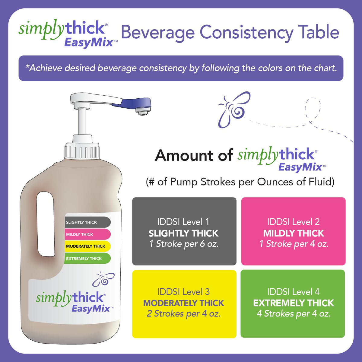Discover the SimplyThick EasyMix Gel Thickener beverage consistency chart, specially curated by Curat Cart for your convenience.