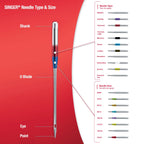Discover SINGER Titanium Ball Point Needles, a premium import for smooth stitching. Available at Curat Cart for quality sewing results.