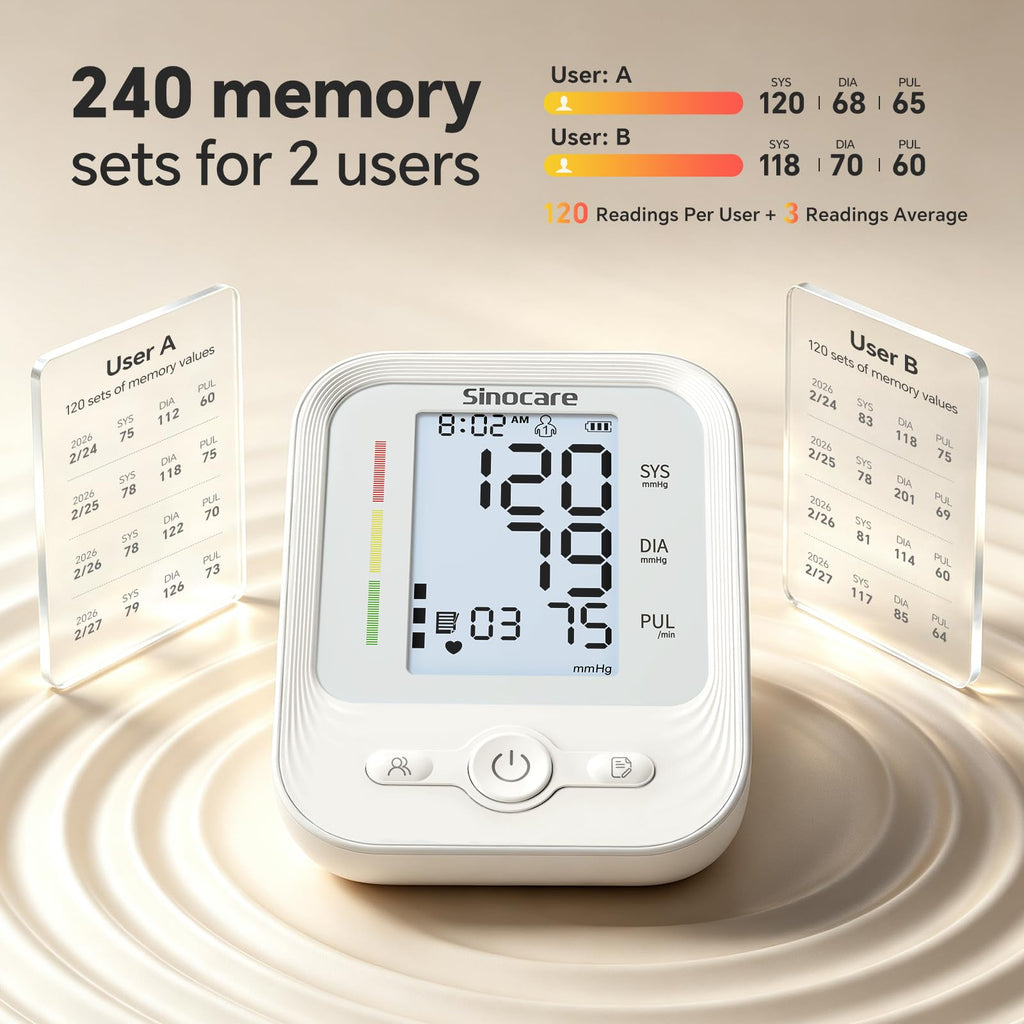 Sinocare Blood Pressure Monitor offers 240 memory sets for 2 users, ensuring 100% authenticity and availability at Curat Cart.