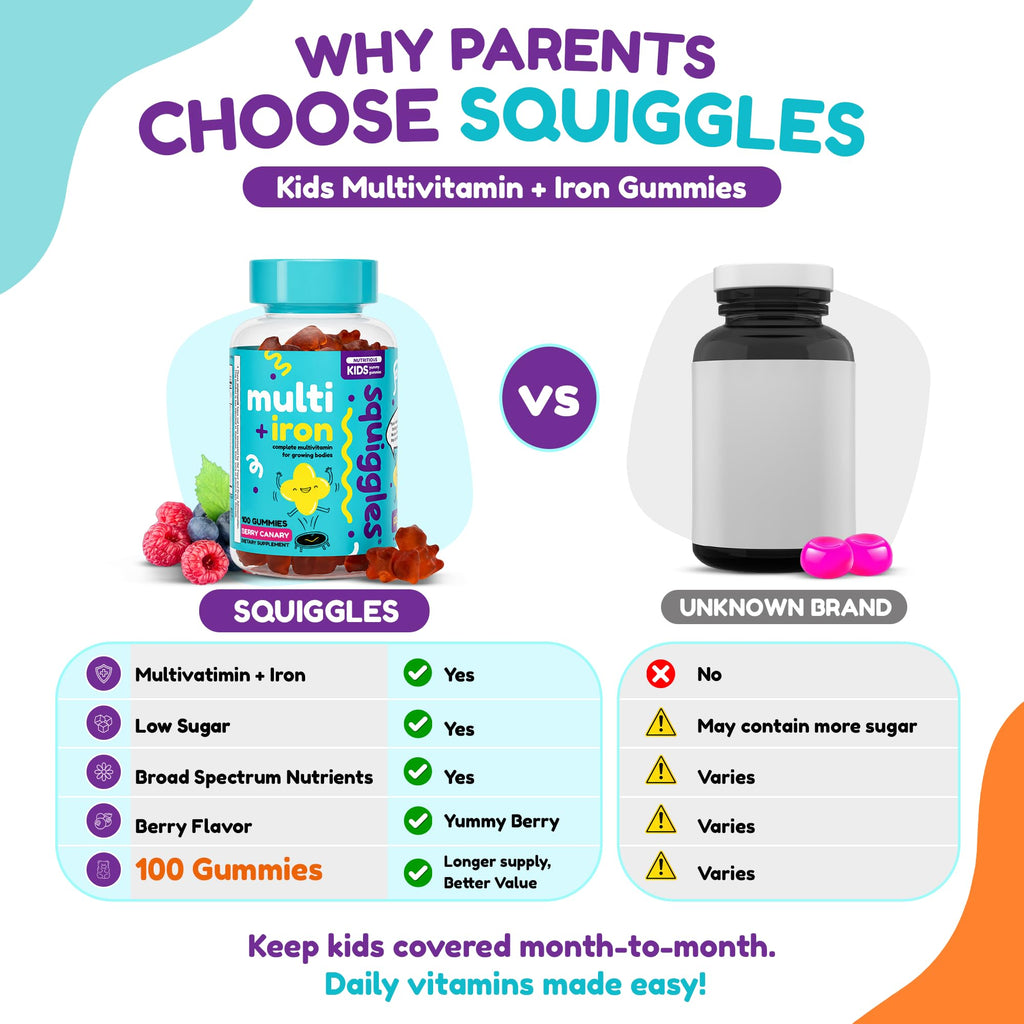 Squiggles Kids Multivitamin Gummies in vibrant official packaging, showcasing superior nutritional benefits. Available at Curat Cart.