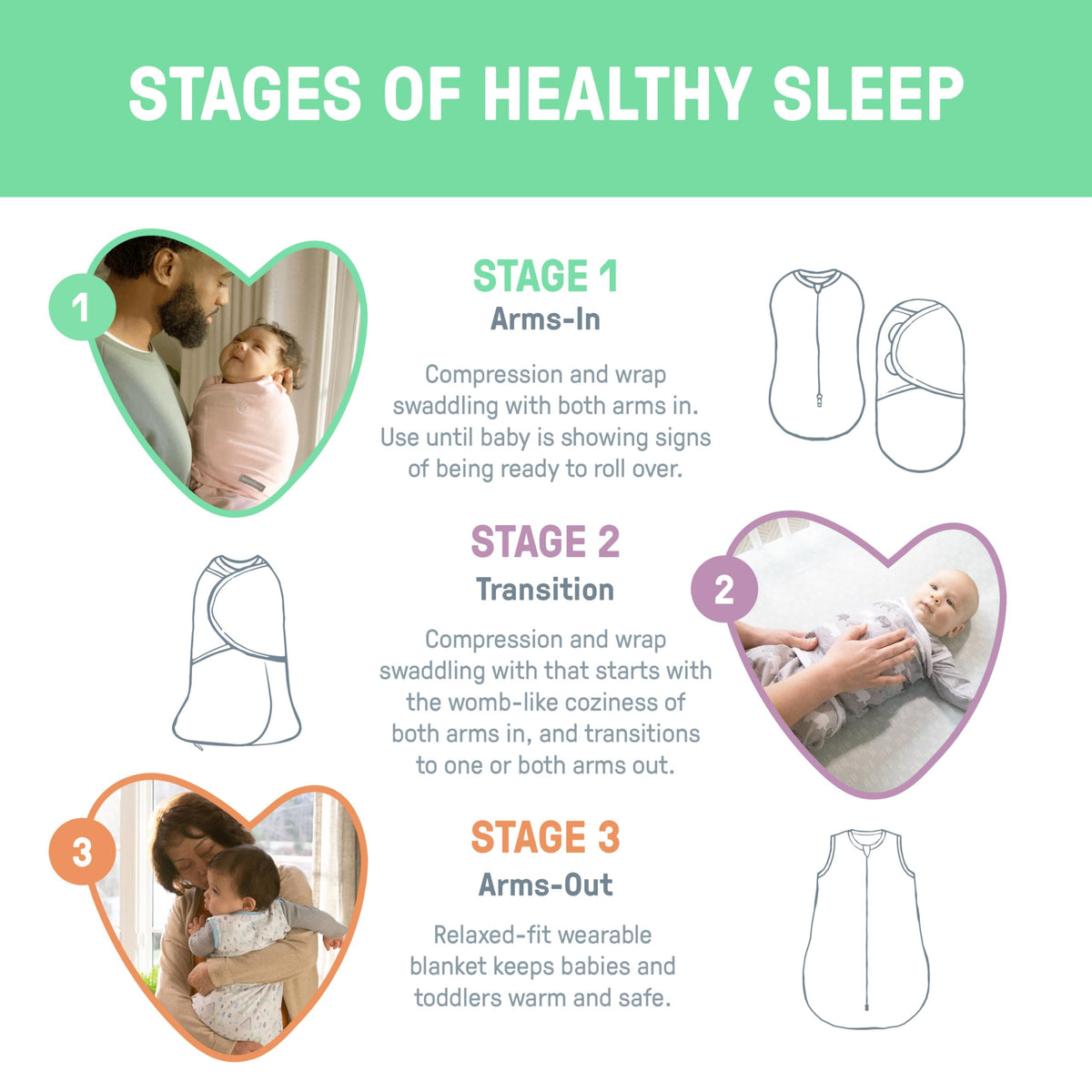 SwaddleMe Baby Swaddle Blanket stages infographic shows how to safely swaddle infants. 100% Authentic, available at Curat Cart.