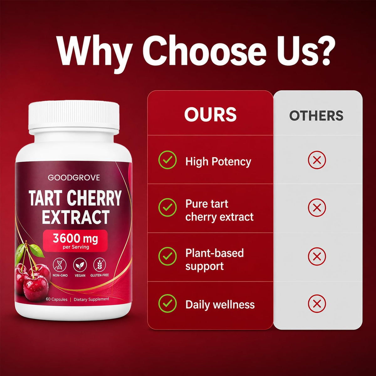 Boost daily wellness with Tart Cherry Extract Capsules from Curat Cart, featuring high potency and pure tart cherry support.