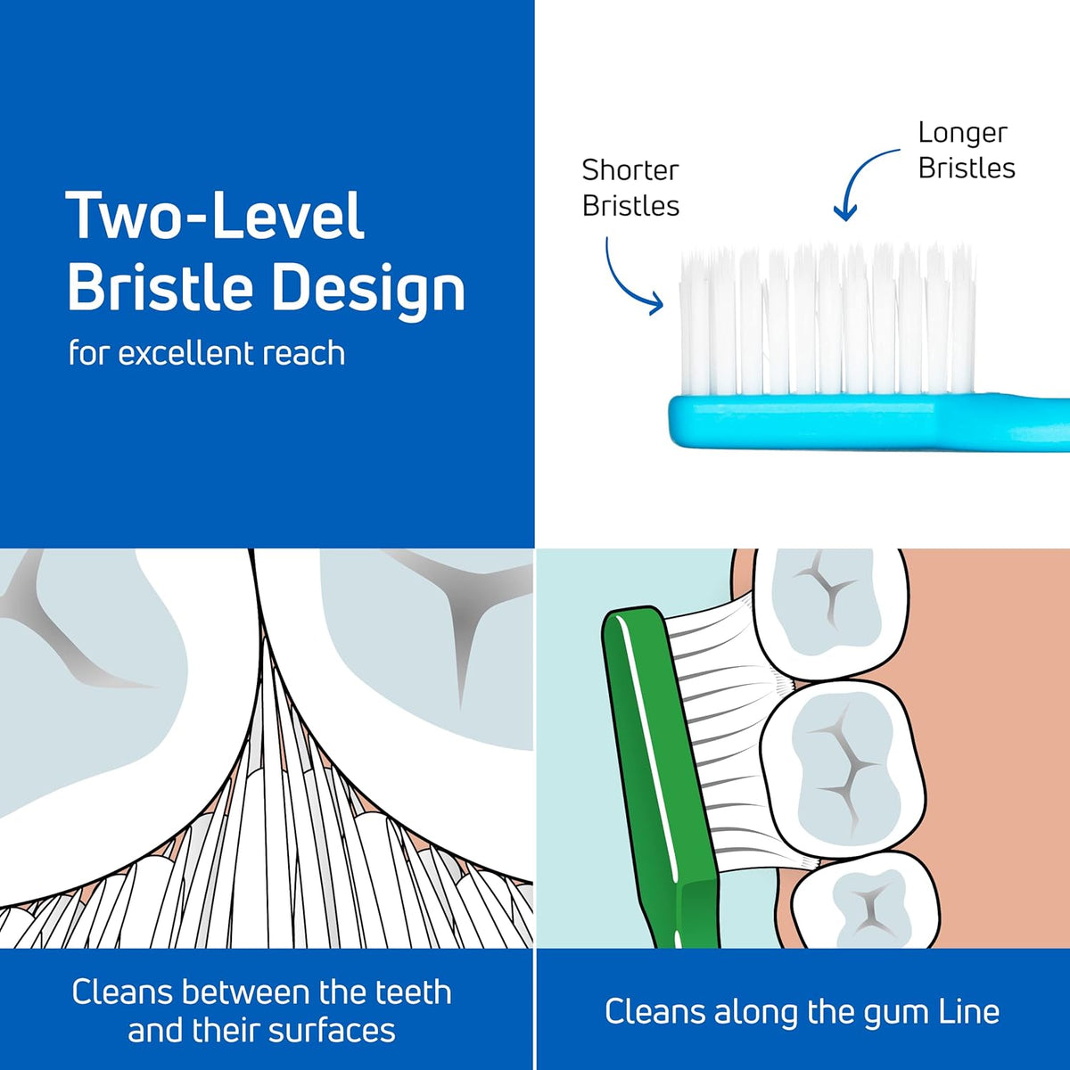 Premium imported TePe Supreme Toothbrush features a two-level bristle design for superior cleaning between teeth and along the gum line.
