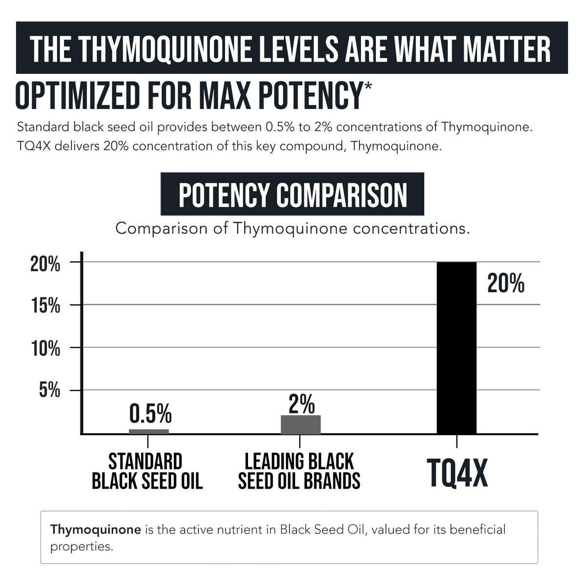 Discover optimal Thymoquinone levels in black seed oil capsules. Verified by CuratCart for quality assurance.