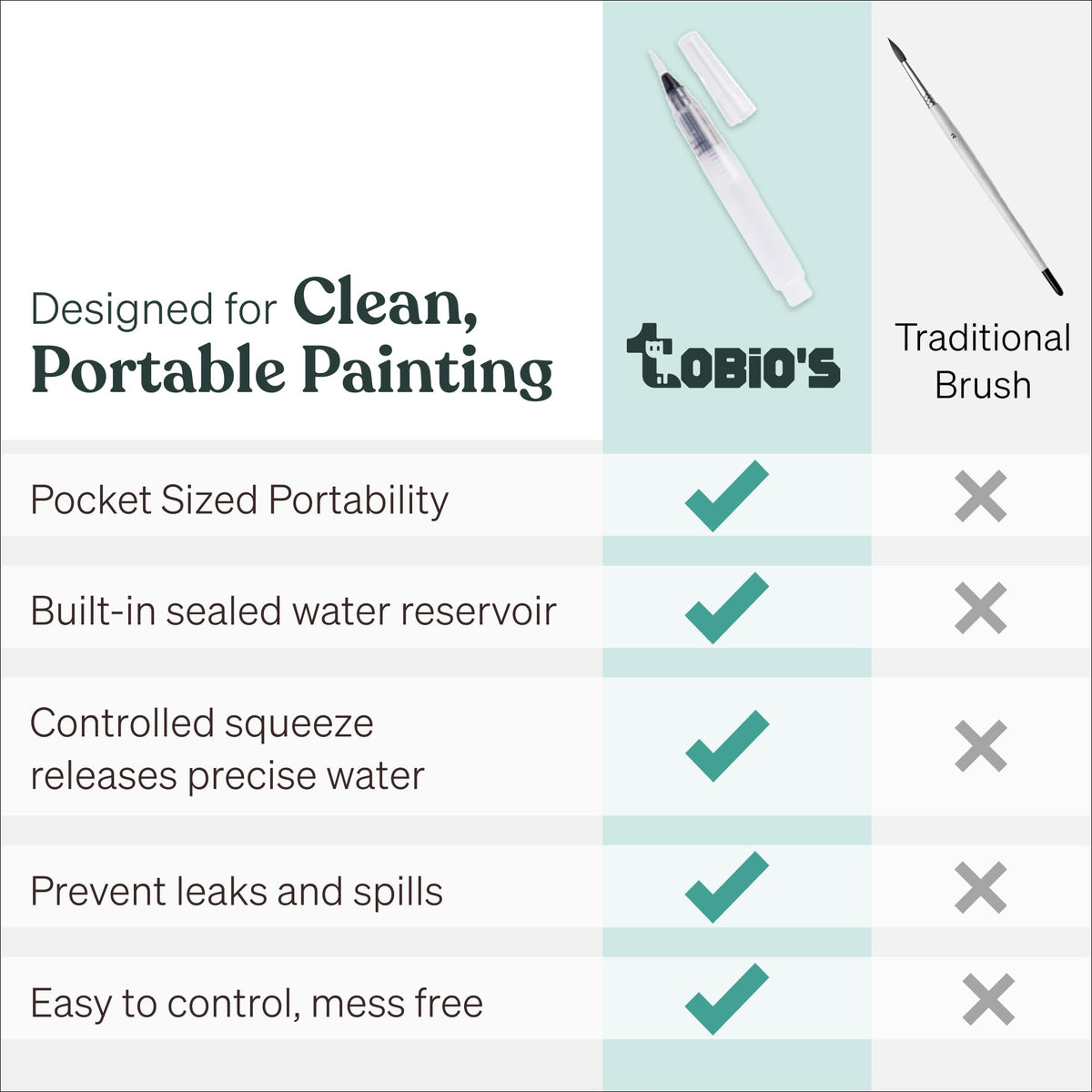Discover Tobios Watercolor Brush Pens, specially curated by Curat Cart for clean, portable painting without spills.
