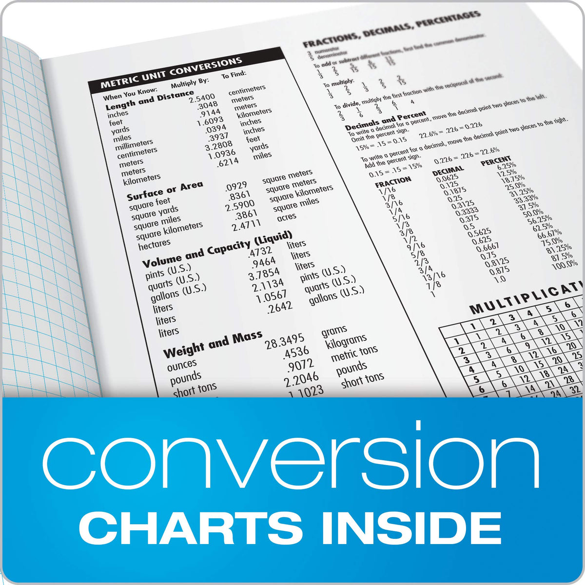 Explore Tops Oxford Composition Notebooks featuring essential conversion charts. Perfect for students and professionals. Available at Curat Cart.