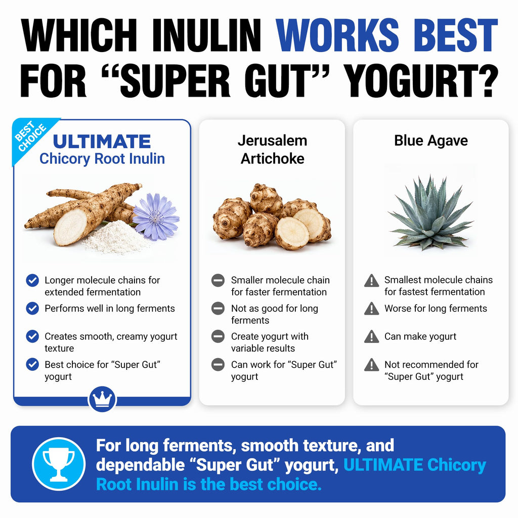 Organic Inulin Powder for Gut Health, 100% Authentic and available in India at Curat Cart. Enhance your gut health naturally.