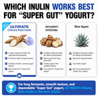 Organic Inulin Powder for Gut Health, 100% Authentic and available in India at Curat Cart. Enhance your gut health naturally.