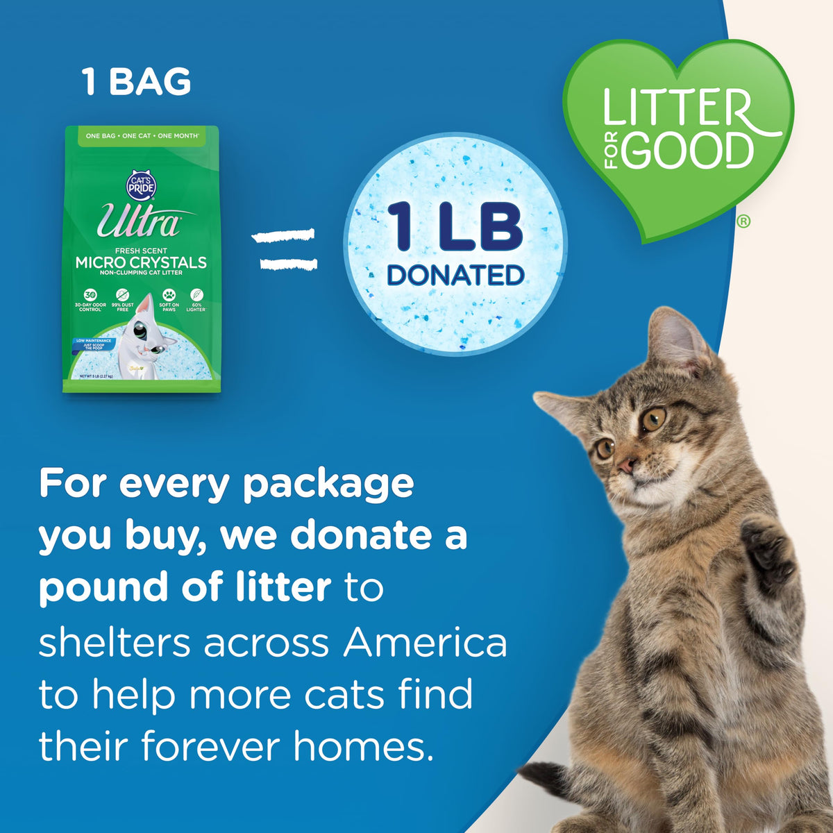 Ultra Fresh Scent Micro Crystals Litter in official packaging, designed to keep your home fresh while donating to cat shelters. Available at Curat Cart.