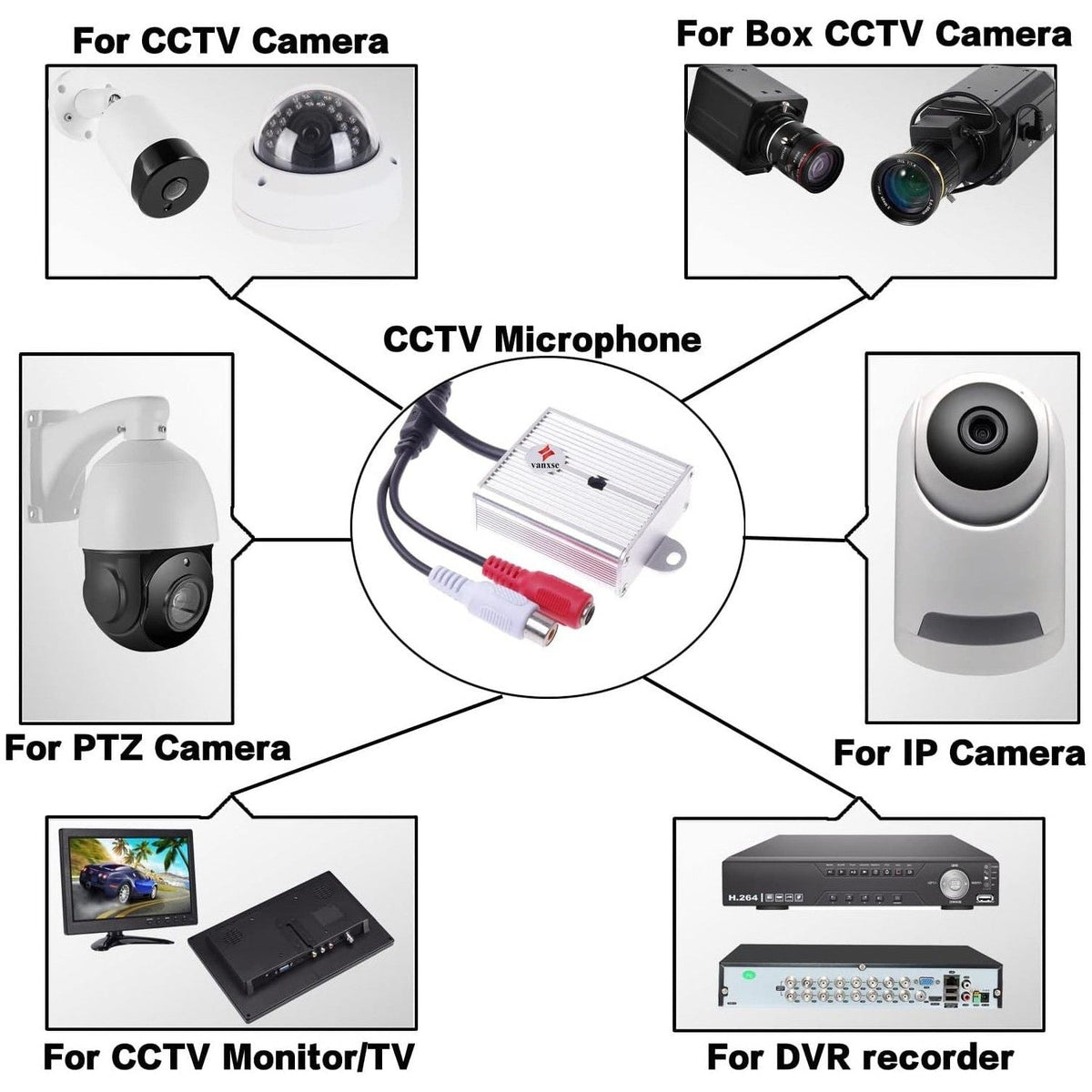 Vanxse Mini Microphone - CCTV Microphone Application Overview | Genuine Imported Product