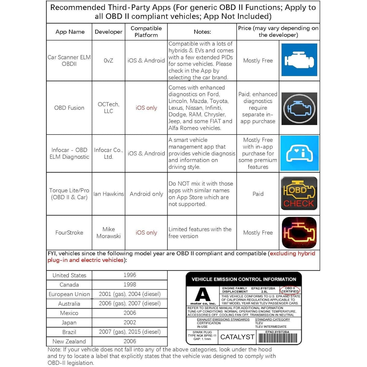 Veepeak Mini WiFi OBD II Scanner - Front Packaging With Usage Instructions | Authentic Curat Cart Stock