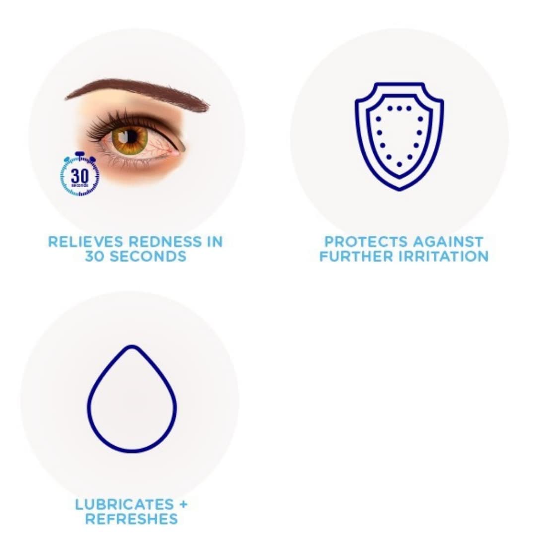 Visine Advanced Relief Eye Drops infographic highlighting benefits: relieves redness, protects against irritation, lubricates and refreshes. Available at Curat Cart.
