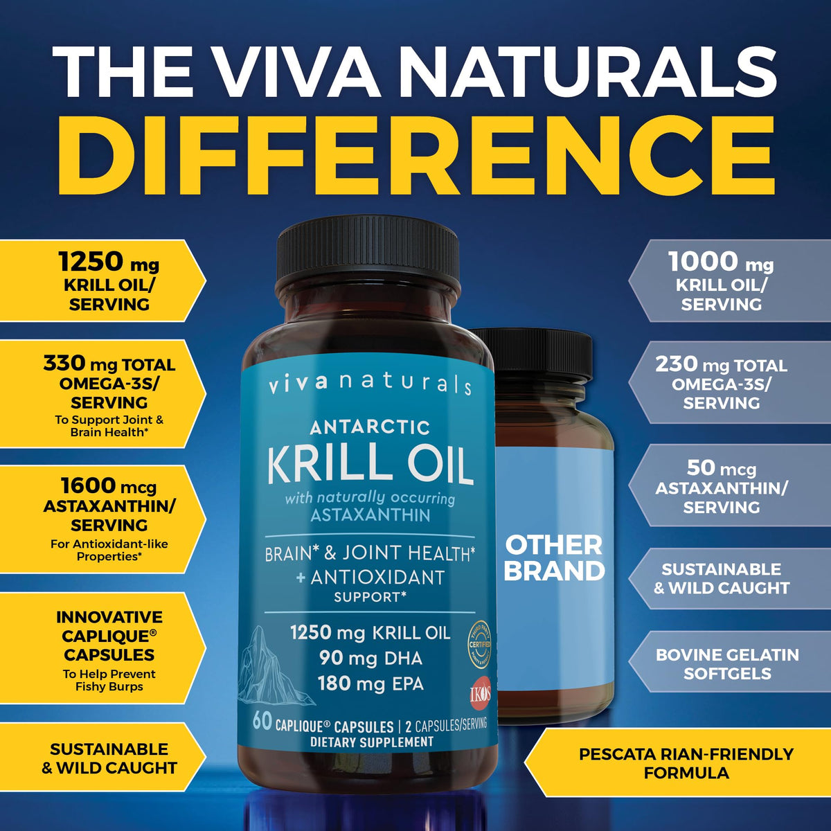 Viva Naturals Krill Oil Supplements - Front Packaging With Key Benefit Callouts | Authentic Curat Cart Stock