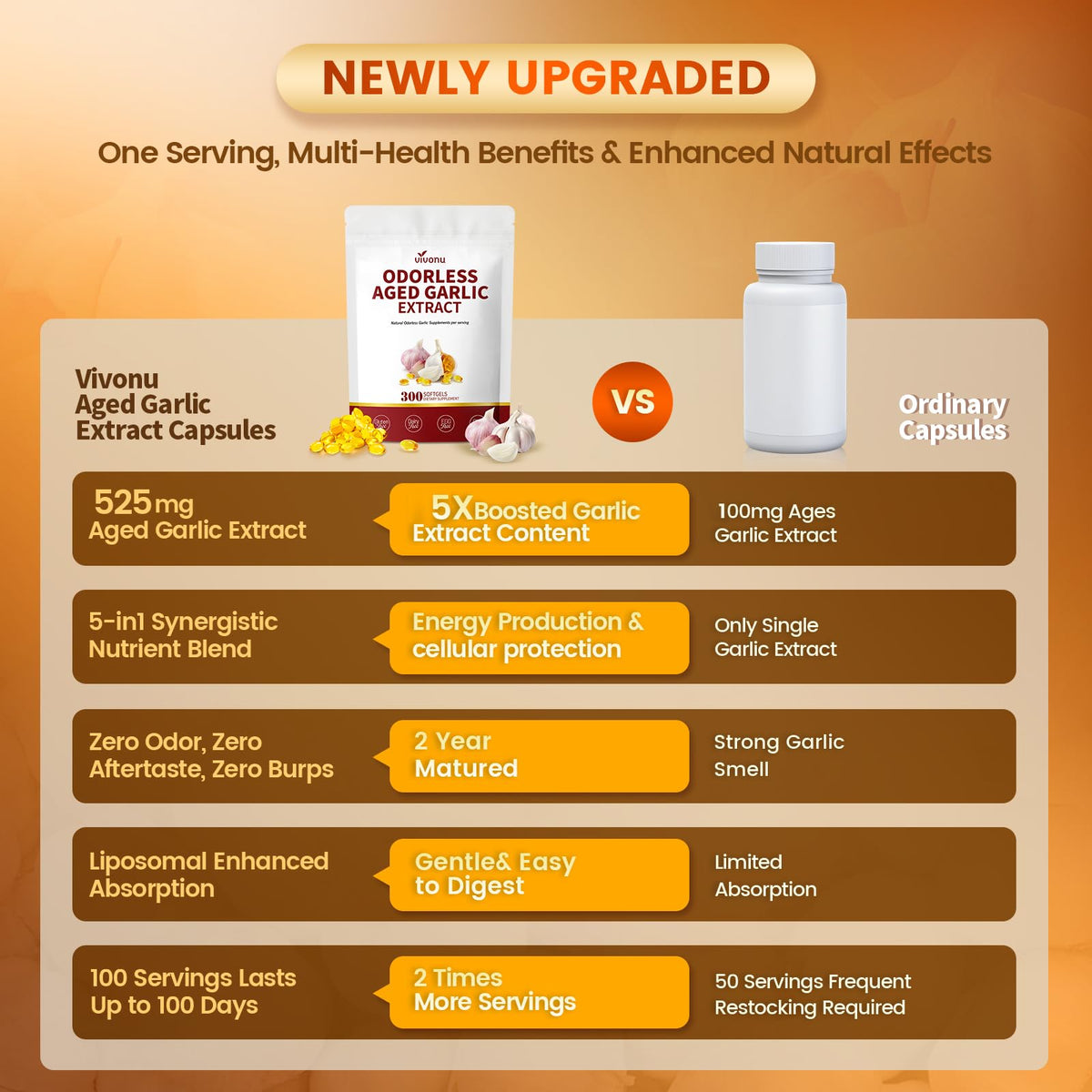 VivoNu Aged Garlic Extract Capsules offer enhanced health benefits. Perfect for daily use, available at Curat Cart.