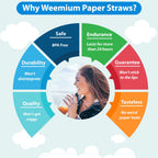 Discover Weemium Paper Straws, 100% Authentic and available in India. Safe, durable, and tasteless for a perfect sip. Shop now at Curat Cart.