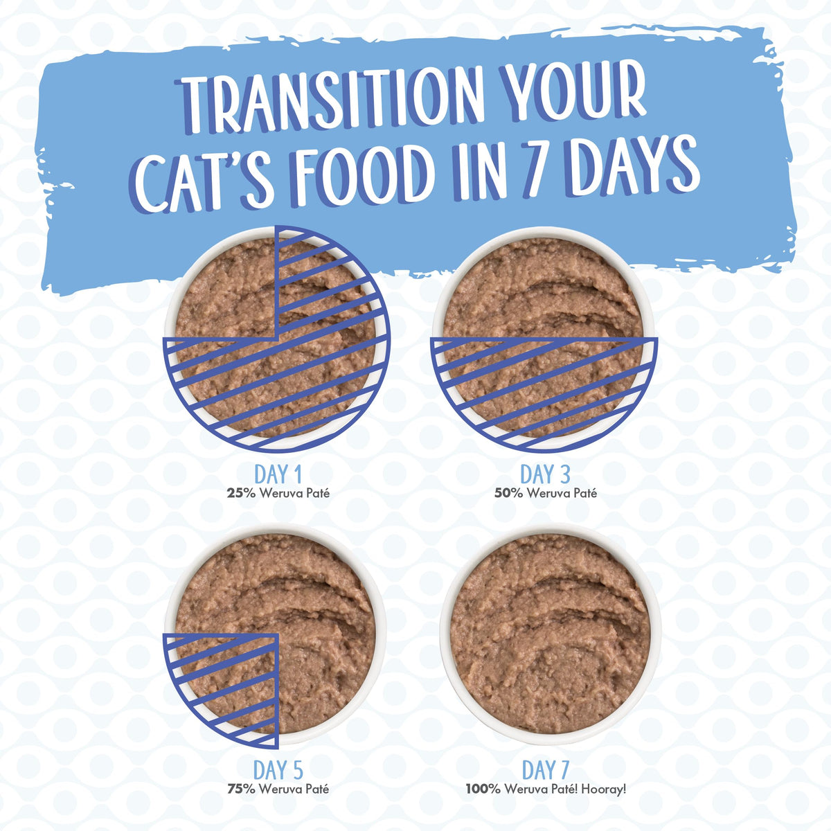 Curat Cart presents Weruva Wet Cat Food Tuna Salmon transition guide, ensuring a smooth changeover for your feline friend.