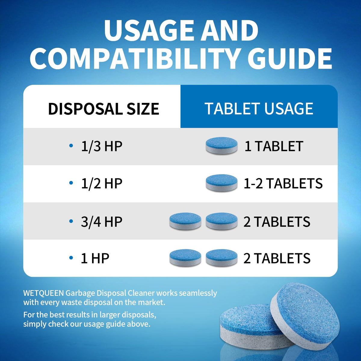WETQUEEN Garbage Disposal Cleaner usage guide for optimal performance with various disposal sizes. Ideal for efficient waste management. Curat Cart.