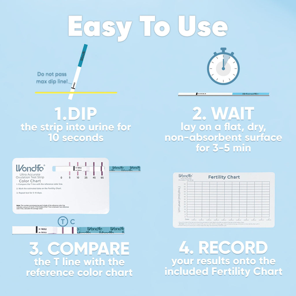 Wondfo Ovulation Test Strips in official packaging with clear usage instructions. Available at Curat Cart for accurate fertility tracking.