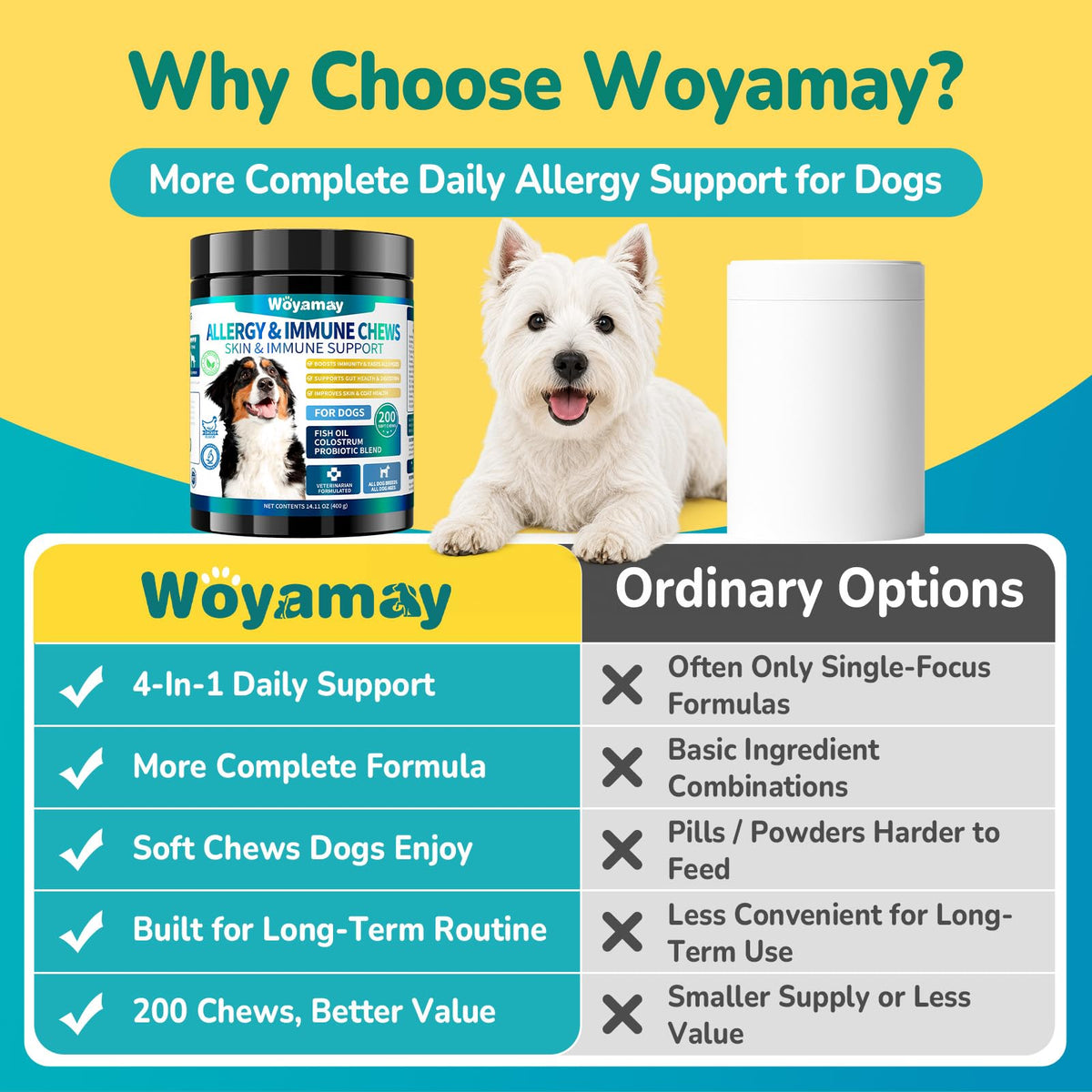 Woyamay Dog Allergy Chews offer premium imported daily support for dogs, available at Curat Cart. Enjoy 200 chews in a value pack.