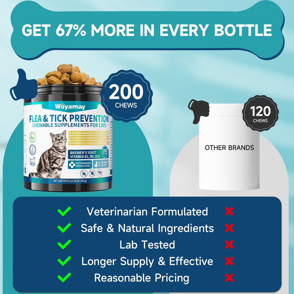 Woyamay Flea and Tick Prevention chews for cats, veterinarian formulated and lab tested, ideal for daily use. Available at Curat Cart.