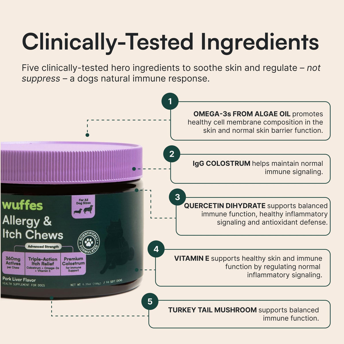 Wuffes Dog Allergy Chews in premium packaging, featuring clinically-tested ingredients for balanced immune support. Available at Curat Cart.