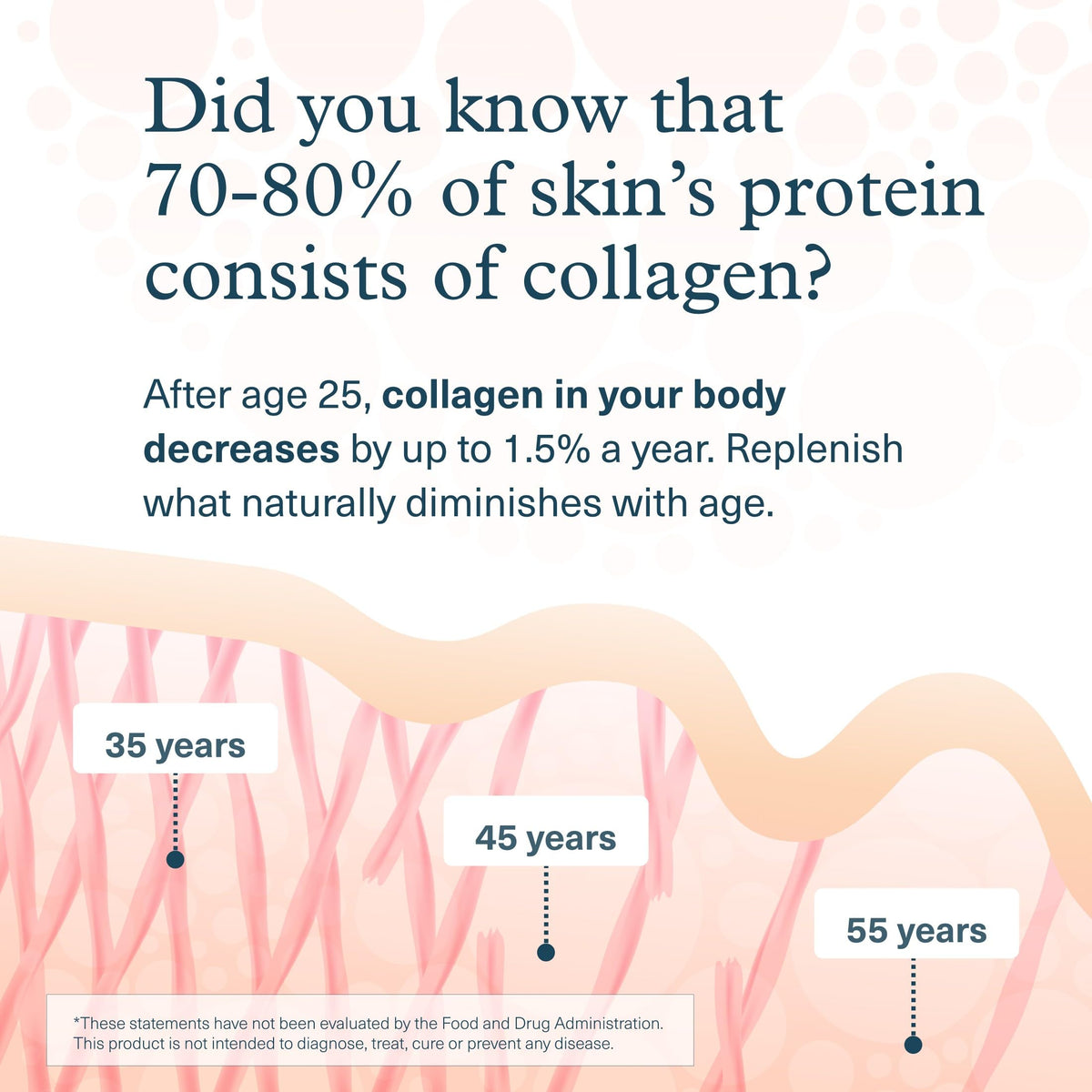 Youtheory Collagen Biotin Supplement - Infographic Highlighting Collagen Importance | Genuine Imported Product