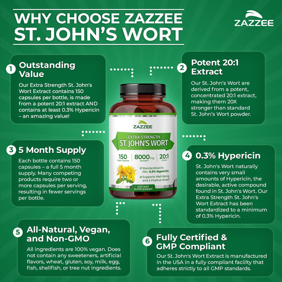 Zazzee St. John's Wort Extract, a premium imported supplement with 0.3% Hypericin, available at Curat Cart for health enthusiasts.