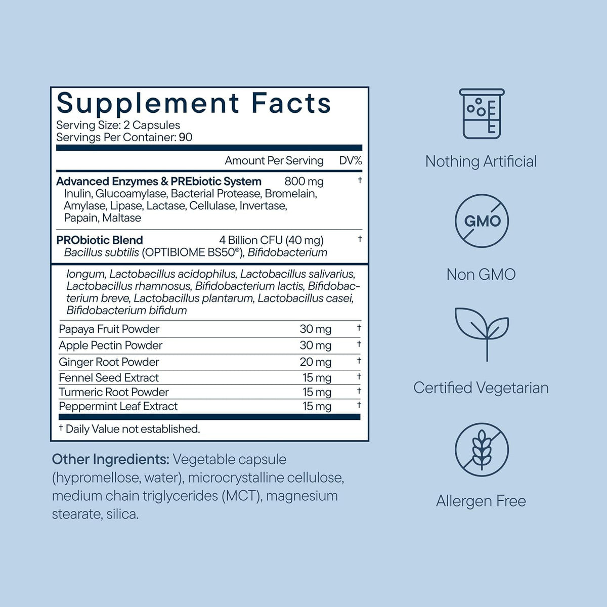 Zenwise Health Digestive Enzymes Probiotics - Back Label & Ingredients Highlight | Authentic Curat Cart Stock
