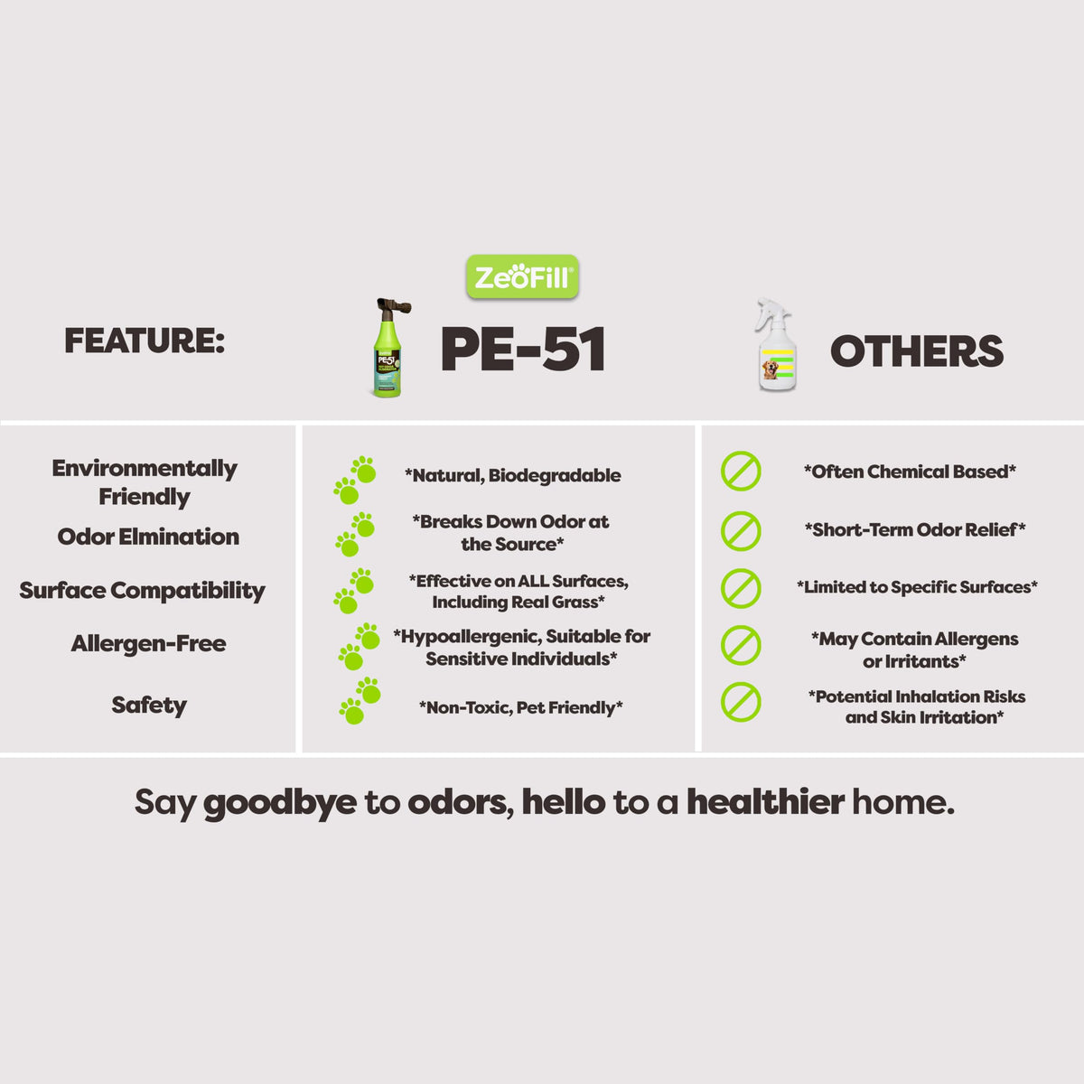 ZEOFILL Outdoor Odor Eliminator, a premium import, effectively neutralizes odors for a healthier home. Available at Curat Cart.